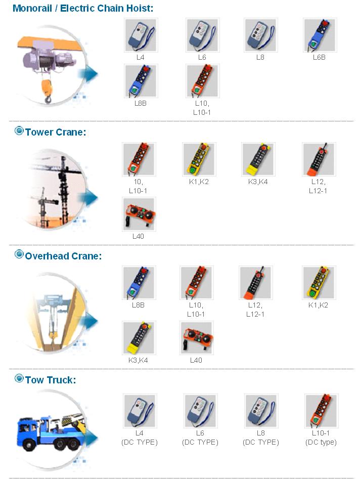 Manufacturers Exporters and Wholesale Suppliers of Radio Remote Control Rajkot Gujarat